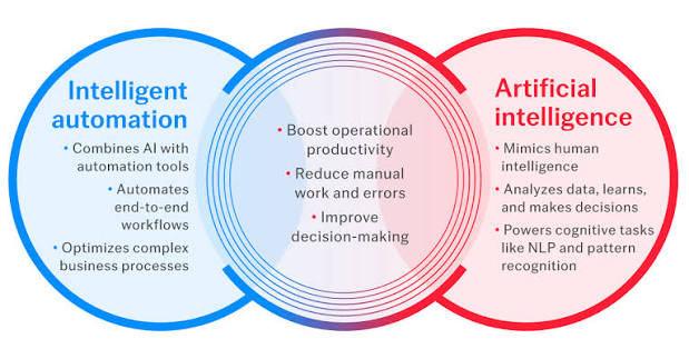 Compare AI models for article automation