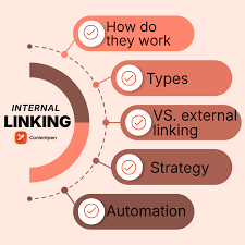 How to Auto-Assign Internal Links in AI Articles