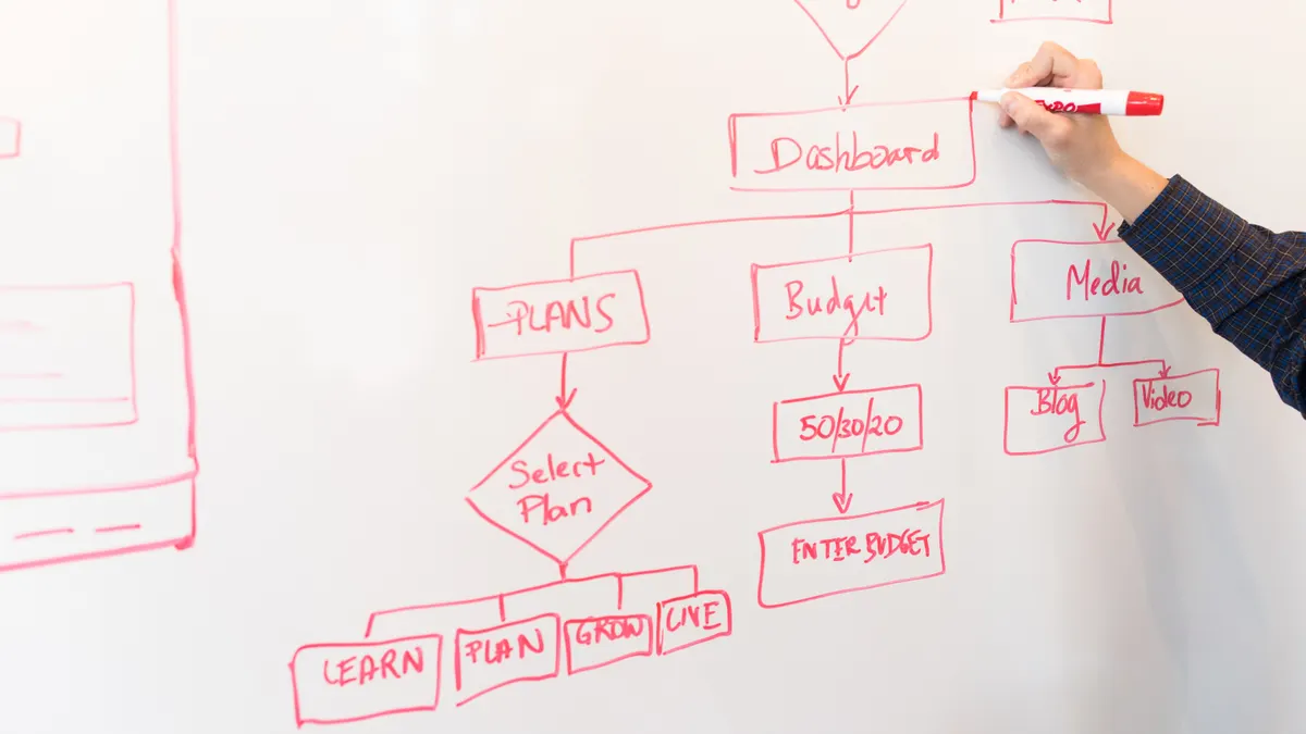 Prompt Templates for Article Automation